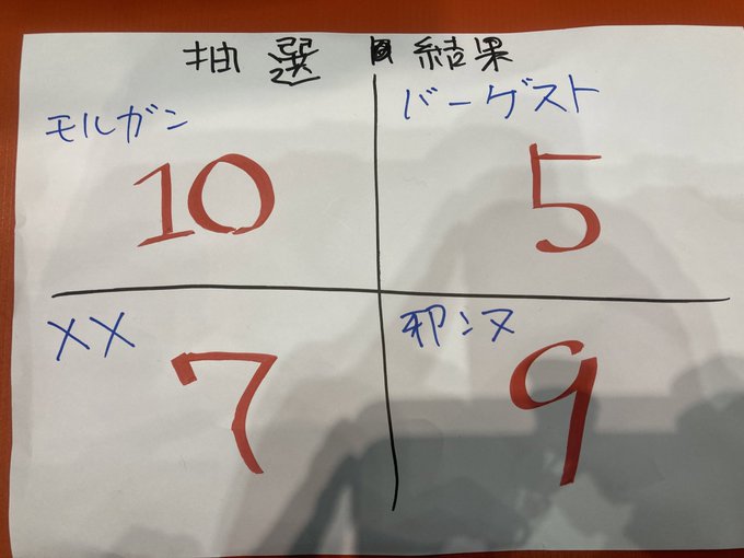 色紙抽選販売の当選結果です! 