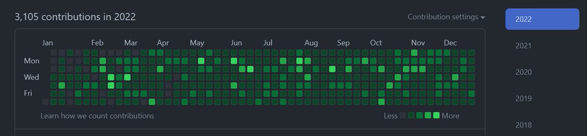 pcaversaccio's tweet photo. was a pretty busy year for me - I kept building despite the huge amount of bad noise in our space 🫡. It's all about signal over noise, anon. 

3 repos I would like to highlight - go check them out:
- https://t.co/SdU9lpu9GP
- https://t.co/CtZdblKRXK
- https://t.co/Ax6G8jGMYL https://t.co/eFfyrkpJAv