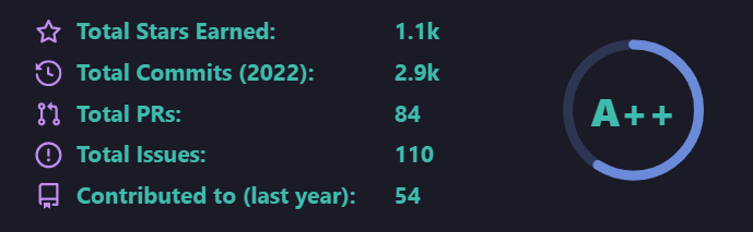 pcaversaccio's tweet photo. was a pretty busy year for me - I kept building despite the huge amount of bad noise in our space 🫡. It's all about signal over noise, anon. 

3 repos I would like to highlight - go check them out:
- https://t.co/SdU9lpu9GP
- https://t.co/CtZdblKRXK
- https://t.co/Ax6G8jGMYL https://t.co/eFfyrkpJAv