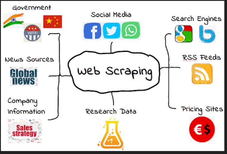 testauto786's tweet image. Data Scraping: Scrapy or Selenium
If you are a data engineer, you might be working a lot with data analysis, data scraping from multiple websites/APIS, etc.
Using Selenium or Scrapy??
I would prefer scrapy over Selenium. Whats your thoughts??
atestautomationguru.com