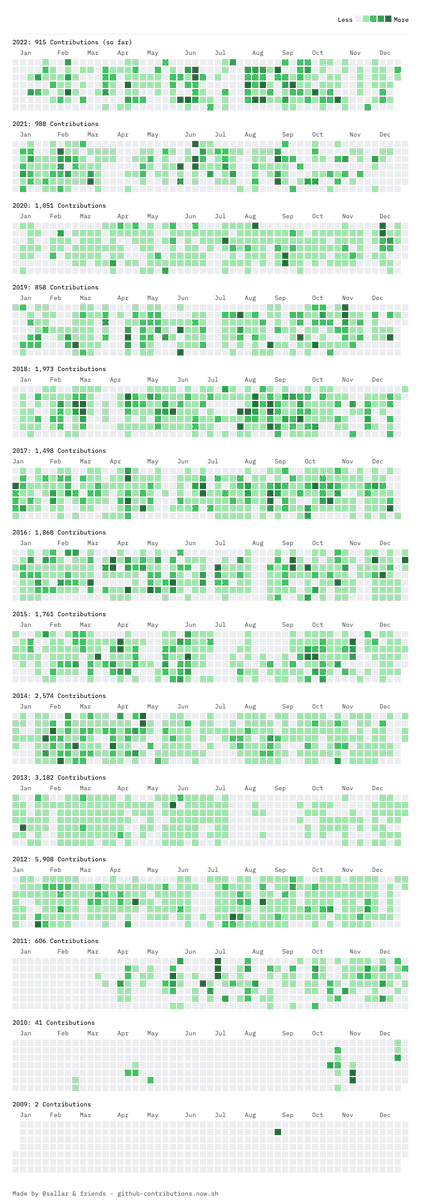 GitHub tweet media