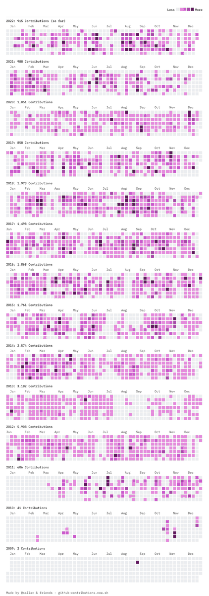 GitHub tweet media