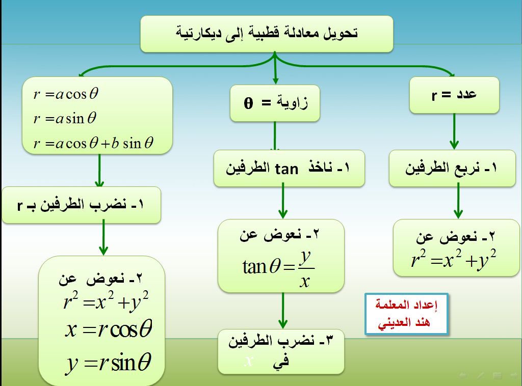 📍#رياضيات_٦ 
عروض وأوراق عمل مشوقه 
إعداد:
أ.ابتسام الطاهري@bs87om 
أ.منيرة السبيعي<a href="/malsubi33/">منيرة السبيعي</a> 
أ.هدى الغفيص<a href="/H_Alghafis/">هدى الغفيص</a> 
أ:هند العديني<a href="/H__Ali1/">Hend Alodini</a> 
والمزيد من الأعمال المميزة في 
 #مجموعة_رفعة_الرياضيات #رياضيات_٦
t.me/RAFAH_SECONDARY
📍موقعنا
refaheducation.com