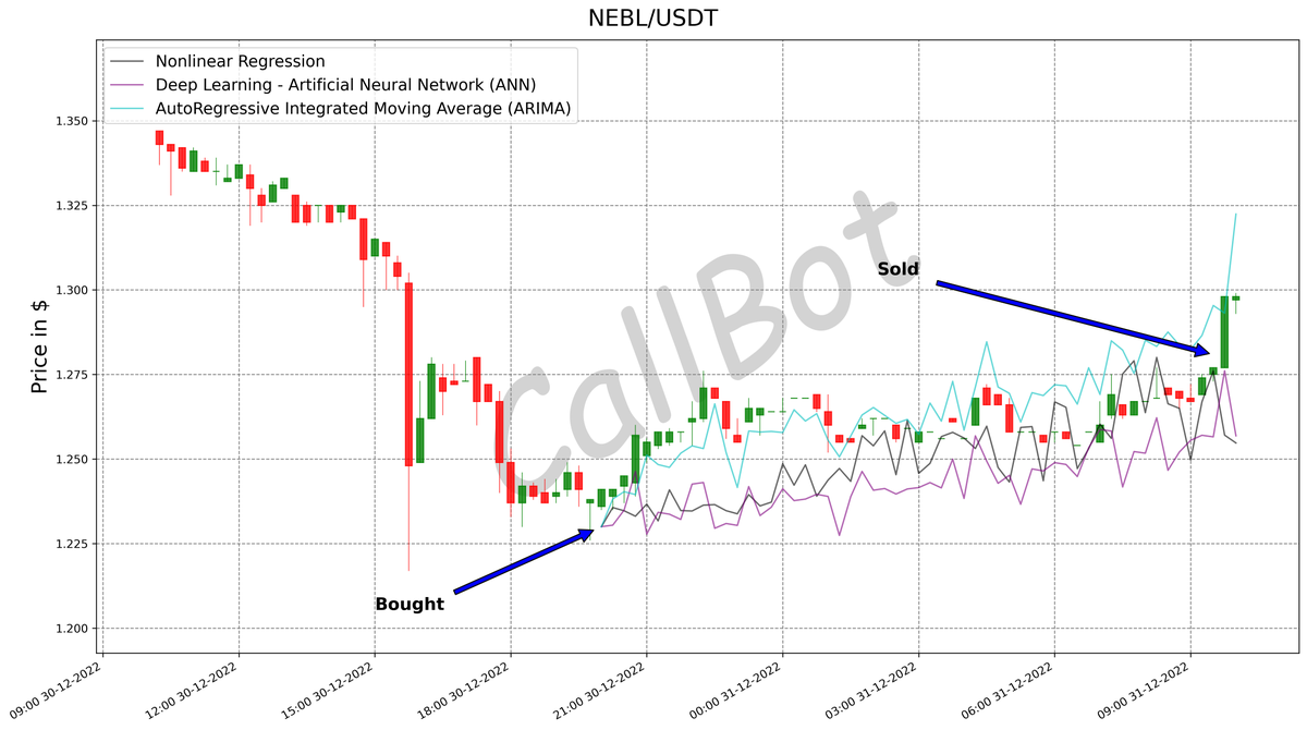 CallBotCrypto's tweet photo. +4.3% predicted on #NEBL! #LFG
"I am telling you, the world’s first trillionaires are going to come from somebody who masters #AI and all its derivatives, and applies it in ways we never thought of." #mcuban
#NeblioTeam
#btc #binance #xrp #CryptoTwitter #builders #yuga https://t.co/nrjahdP5cV