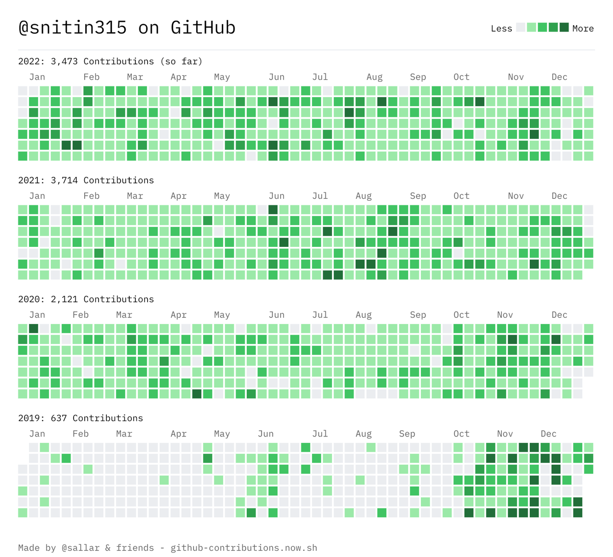 Nitin Kumar tweet media