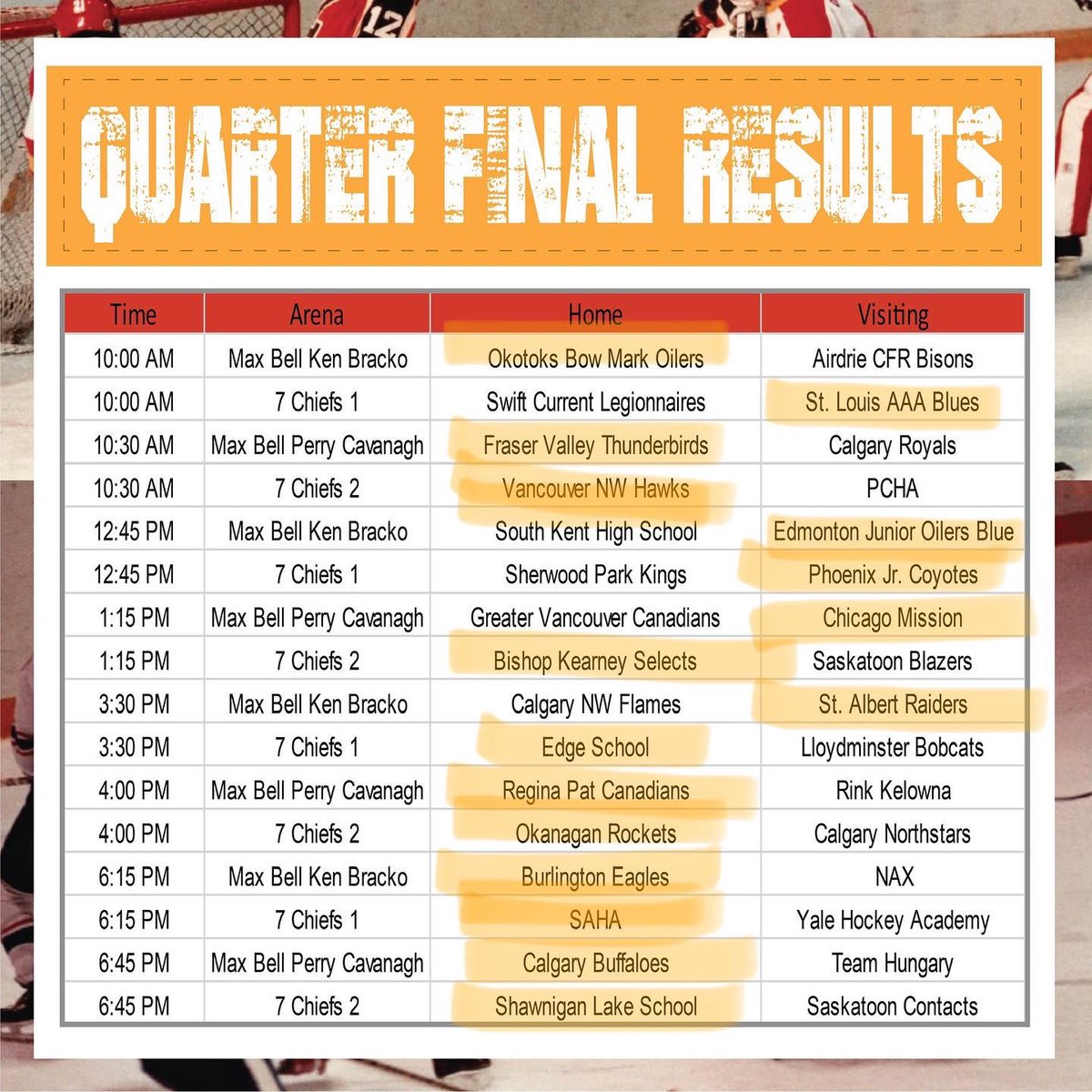 Circle K Classic on Twitter "Congratulations to the teams advancing to the Semi Finals of the