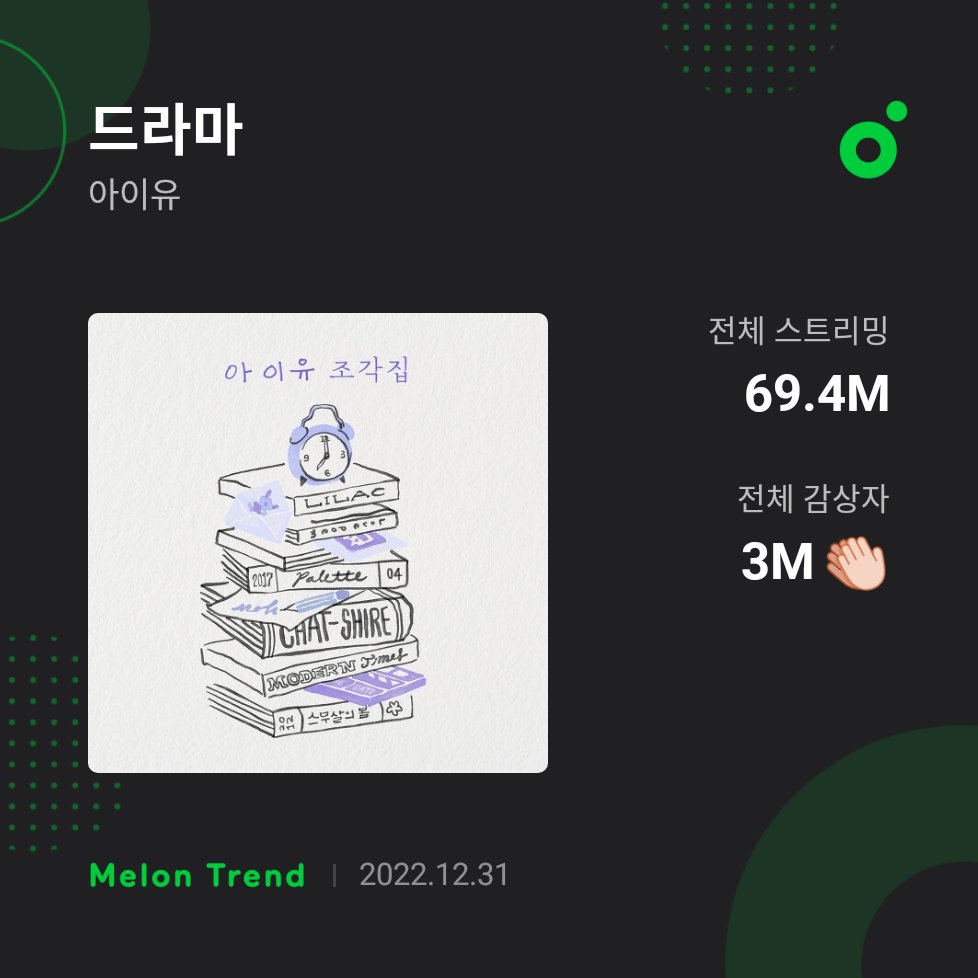 IU Charts on Twitter "._IUofficial’s “Drama” has reached 3 million