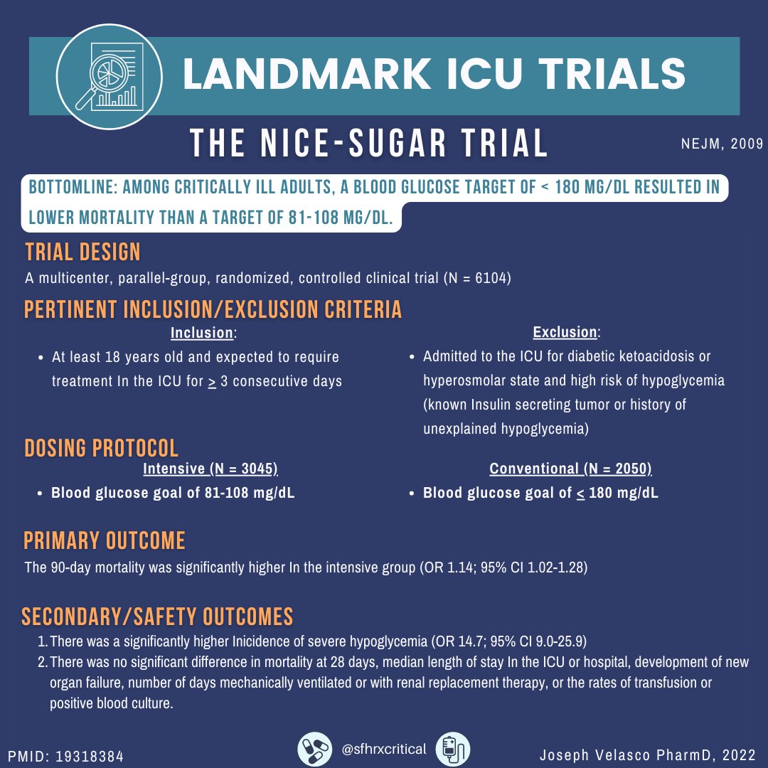 SFHRxCritical's tweet photo. Today's #LandmarkTrialFriday is about the NICE SUGAR Trial! Published in 2009 by Finfer et al, this trial showed that in ICU patients, conventional glycemic control with a blood glucose target of </= 180 mg/dL had lower mortality than patients with a target of 81-108 mg/dL. https://t.co/SiZgSmUnAS
