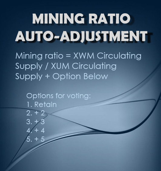 I would like to propose an auto adjusting mining ratio in which it will always adjust based on the current circulating XWM

<a href="/XRPL_XUM/">XUM Universal Money</a> 
@XRPL_XWM