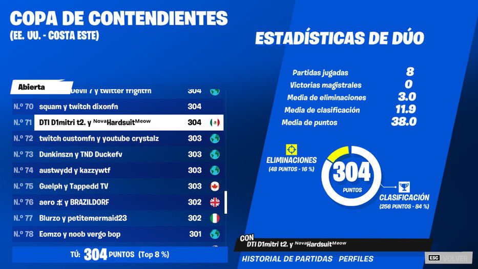 d1mitr1qt's tweet photo. LFD challenger West 6k pr fragger o IGL Kym sólo que no muera https://t.co/YMxk8EYjee