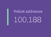 sv9tsick's tweet photo. OMG!
100k Wallet Addresses were created on @MetisDAO 😮

We are growing step by step
Welcome to all new users of our friendly ecosystem!😏

#Metis #ETH #BTC #DeFi #Layer2 #SmartL2 https://t.co/SuoPQ658M1