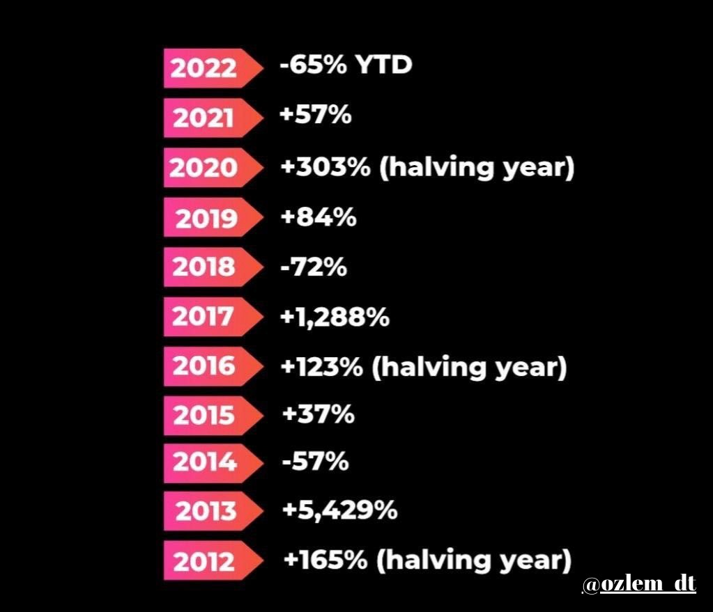ozlem_dt's tweet photo. #Bitcoinhalving days 473 🤩👇CAmount GetBlockSubsidy(int nHeight,const Consensus::Params&amp; consensusParams)
{
  int halvings = nHeight / consensusParams.nSubsidyHalvingInterval;
  // Force block reward to zero when right shift is undefined.
  if (halvings >= 64)
    return 0;
... https://t.co/sHBkSTHOMo