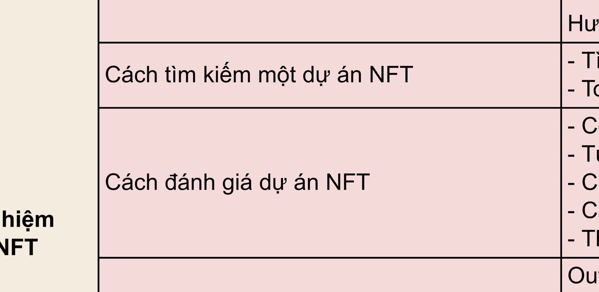 Hyunmevn's tweet photo. 1/2. Đang làm việc cùng với một số ae  #Contributor tại @AANC_Official để cho ra mắt #NFT #HandBook 👀 https://t.co/MJ3NjgqwBL