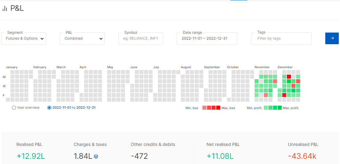 SatraSanjay17's tweet photo. Who says Investment & Trading is complicated ?
22 % ROI for 2 months in one of sample account
Nov & Dec performance
#FPPP & #Fibonacci simplifies the cluttered world of Investment & Trading
#Nifty #NiftyBank #niftyOptions #NIFTYFUTURE #optiontrading #Optionselling https://t.co/nWzuAMoFJl