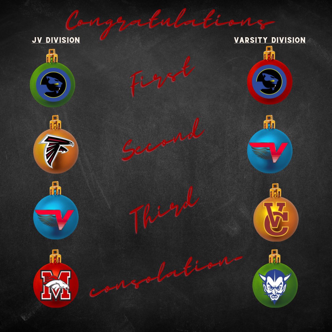 Congrats to all participating teams on this successful Championship Friday 🏀🏀🏀