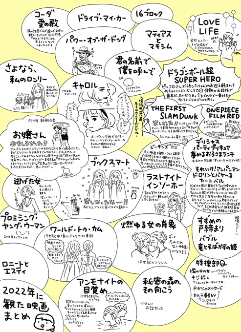 2022年は自分にしてはたくさん映画を観たな!?という印象が強いので観た作品まとめ 