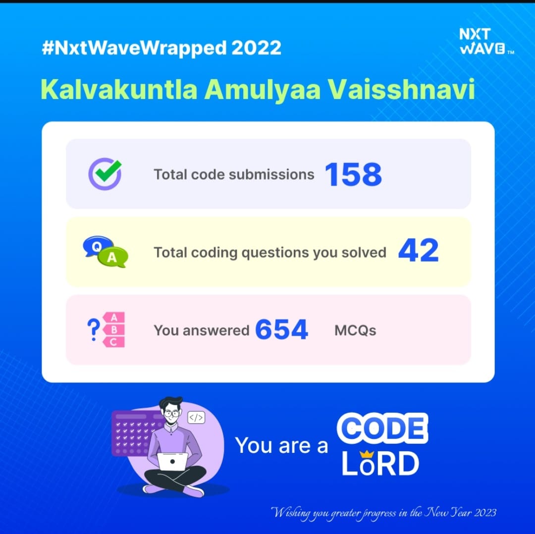 Vaisshnavi_1's tweet photo. It's my pleasure to be part of NxtWave CCBPian. It has been just a month since I joined but progressed greatly through my learning. Here is my learning achievement progress #NxtWaveWrapped2022 #nxtwave #progress #30days https://t.co/q9tWUuFDlG
