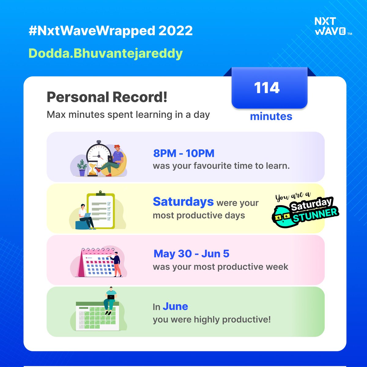 bhuvantejaredd's tweet photo. I'm Very Happy to share My Progress and achievements in @nxtwave_tech in 2022❤️

Thanks for My Supporters❤️
@rahulattuluri Sir
@sashankreddy07 Sir
@girishakash13 Sir
@avinashdara Sir
@Anilkumar2803 Sir

#ccbp
#ccbpian
#2022 
#lotsoflove
#Trending
#Hardwork 
#nxtwave https://t.co/P75p929jKX