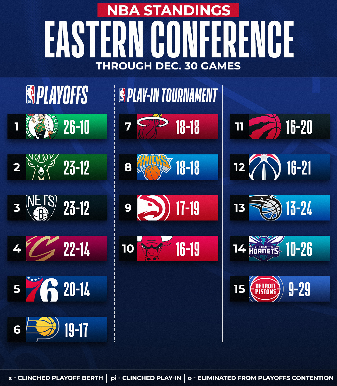 NBA on Twitter: "Updated standings are here ‼️ 📲 https://t.co ...