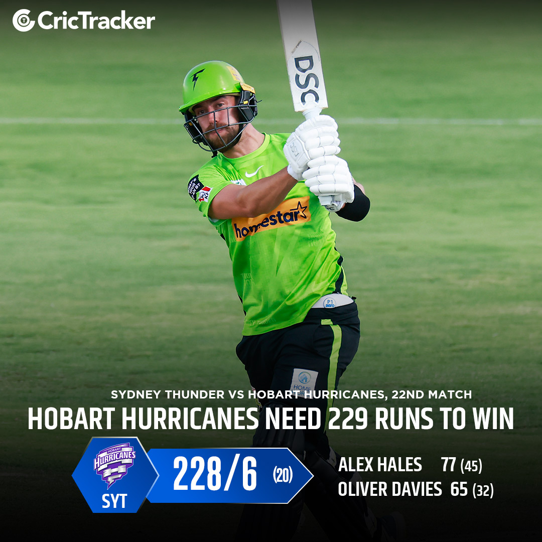 Cricketracker's tweet photo. Sydney Thunder registers a mammoth total of 228 runs in their first innings. Can Hurricanes do a miracle?

#SydneyThunder #Hobarthurricanes #HHvsST #CricTracker https://t.co/ccaHlLLzPv