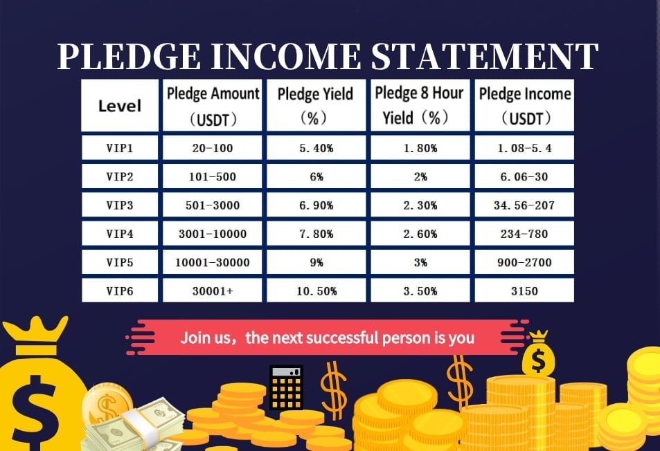 BridgeNica's tweet photo. If you have 21USDT-TRC20 on your binance or any crypto exchange, I can teach you how to earn stable profits 3x a day without doing anything. and you will instantly receive 3usdt after joining!

If you are interested message me on my 
WhatsApp! +18032365204 https://t.co/D4TL8ja6lT