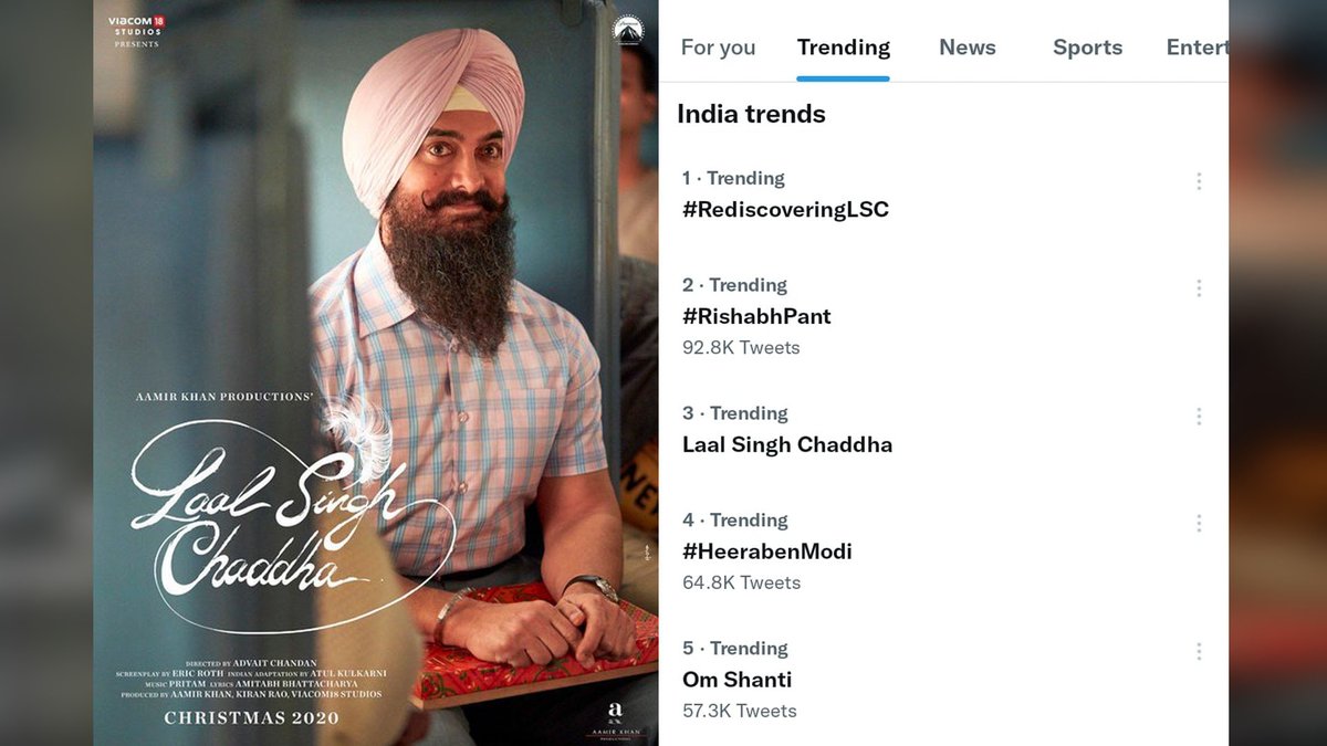BollySpy's tweet photo. The love continues to pour in for #LaalSinghChaddha as #AamirKhan starrer trend by #RediscoveringLSC!
https://t.co/tEkoTrdl0h
@AKPPL_Official @Viacom18Studios @ParamountPics @TSeries https://t.co/iQiZ1pFuIQ