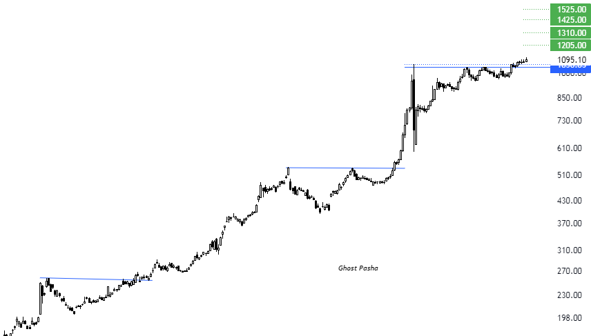 Ghost Pasha tweet media