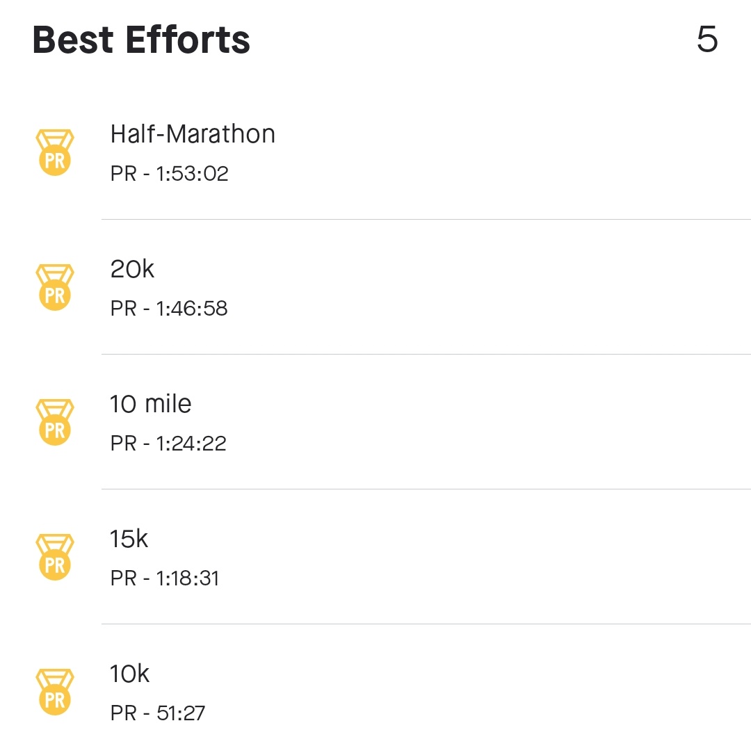 sundiit's tweet photo. So here is the result to showcase the work out in last 12 weeks. Now on to Mumbai marathon and hoping I can keep upto it. https://t.co/3rP0Toui5h