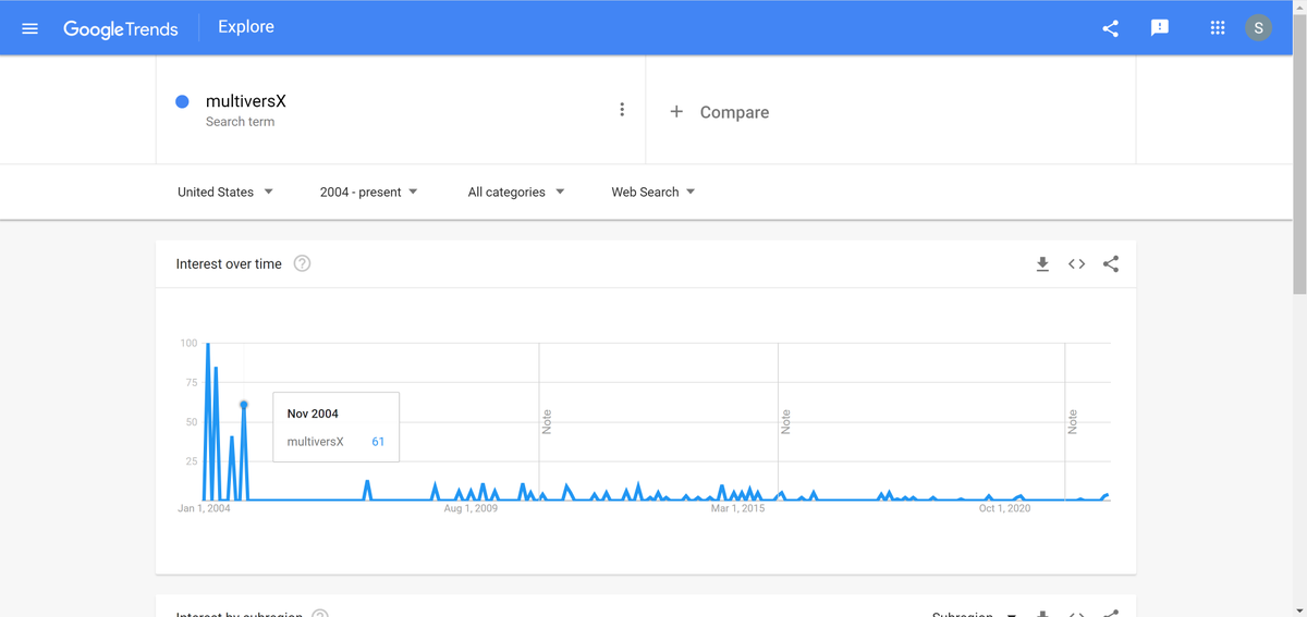 the_economystic's tweet photo. Who's talking 'bout $EGLD ⁉️ Also just fyiii @MultiversX was discovered in 2004 acc. @GoogleTrends. I can't believe the team started working on MultiversX 4 years before #Satoshi published Bitcoin whitepaper. Coincidence? 🤔🤔

@ElrondNetwork is now >> @MultiversX << https://t.co/g1SQkMvh6y