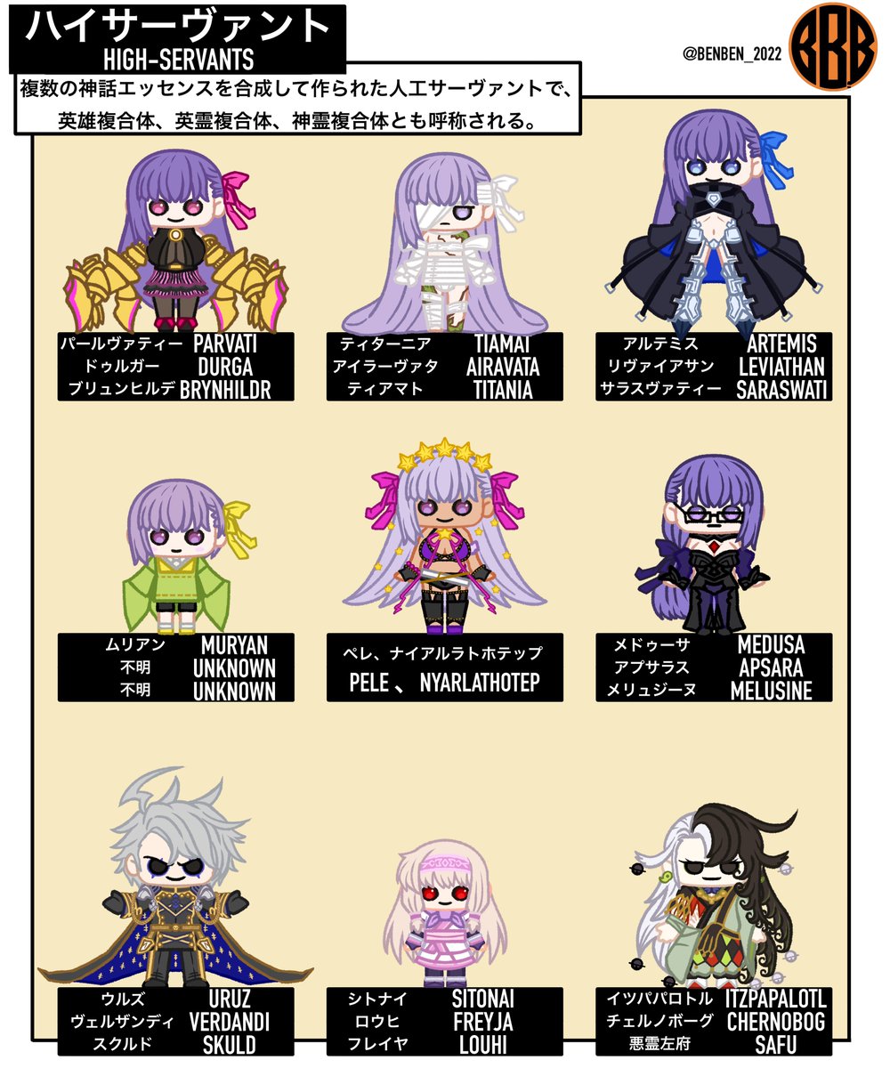 依頼もらったのでハイサーヴァント一覧制作しました、一応パート1です。
#FGO #FateGO 