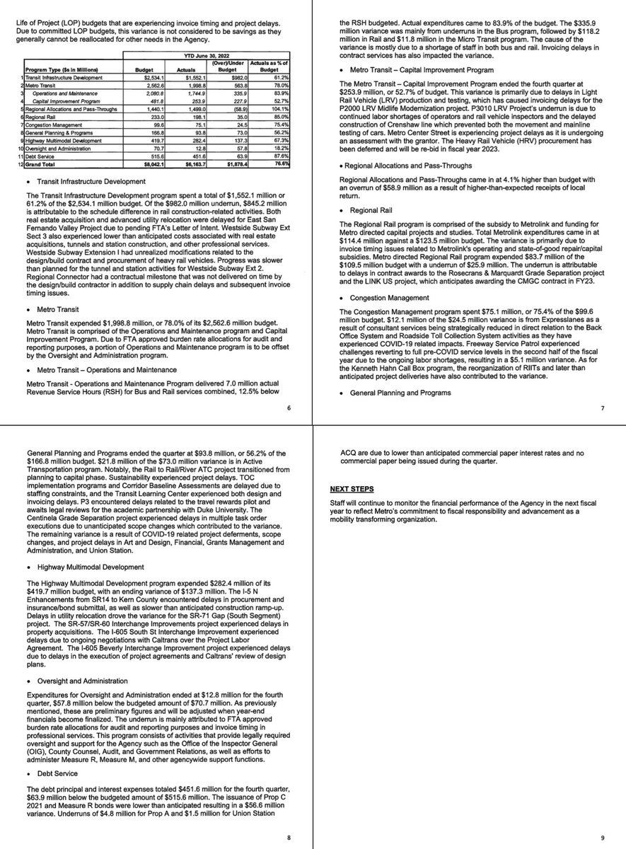 Numble On Twitter LA Metro s Financial Results For First Quarter Of numble-on-twitter-la-metro-s-financial-results-for-first-quarter-of