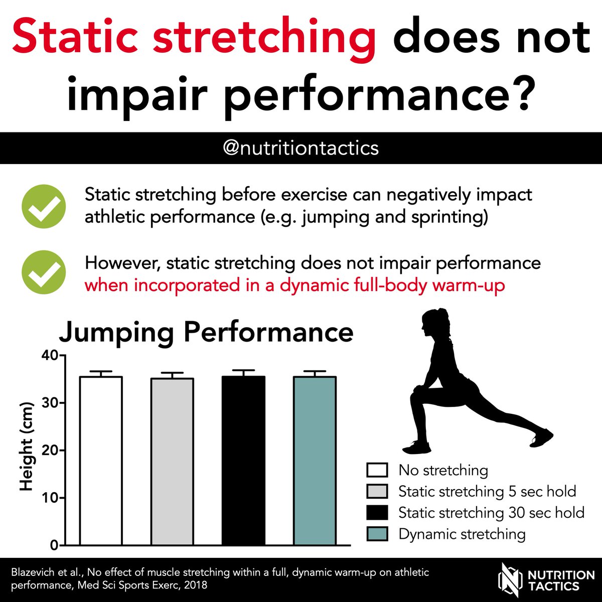 Should static stretching be avoided in warm-up routines?

A thread 🧵👇

#stretching #warmup #performance