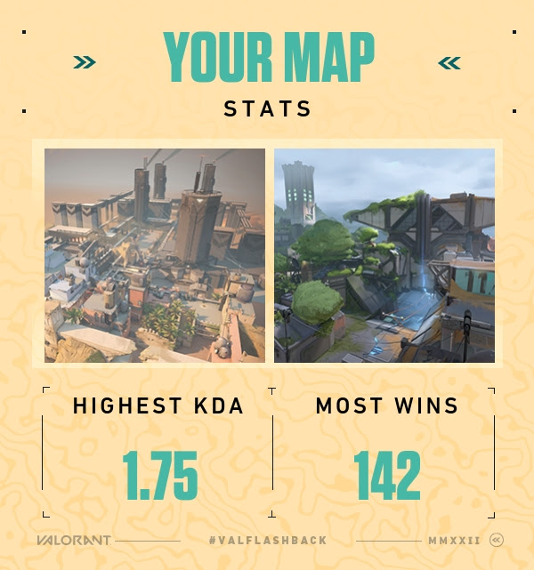 jiritorii's tweet photo. #VALFlashback !! Started playing 'round Feb hence the addiction 🥳 Lesgo https://t.co/Ihtgq2jc5k