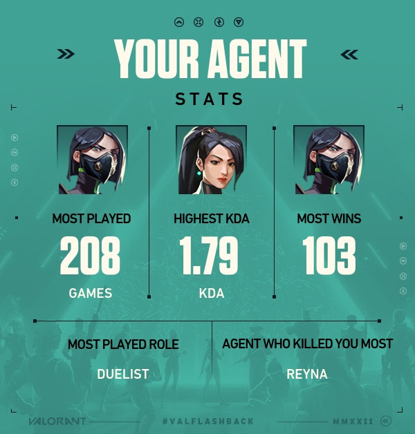 jiritorii's tweet photo. #VALFlashback !! Started playing 'round Feb hence the addiction 🥳 Lesgo https://t.co/Ihtgq2jc5k