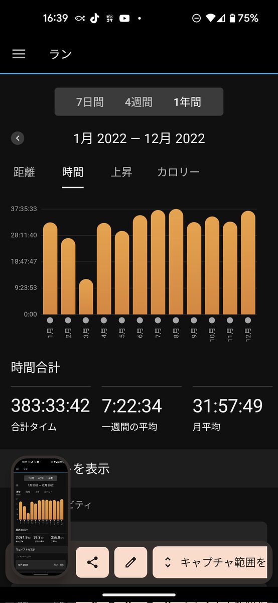 ringomountain's tweet photo. 目標の3000kmを辛うじて達成。来年も頑張る。 https://t.co/uGuLpAJLe8