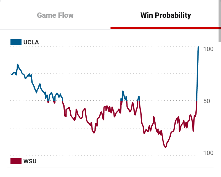 bgaolach's tweet photo. @cougsgo Got you seeing blue https://t.co/pibmWLXqb9