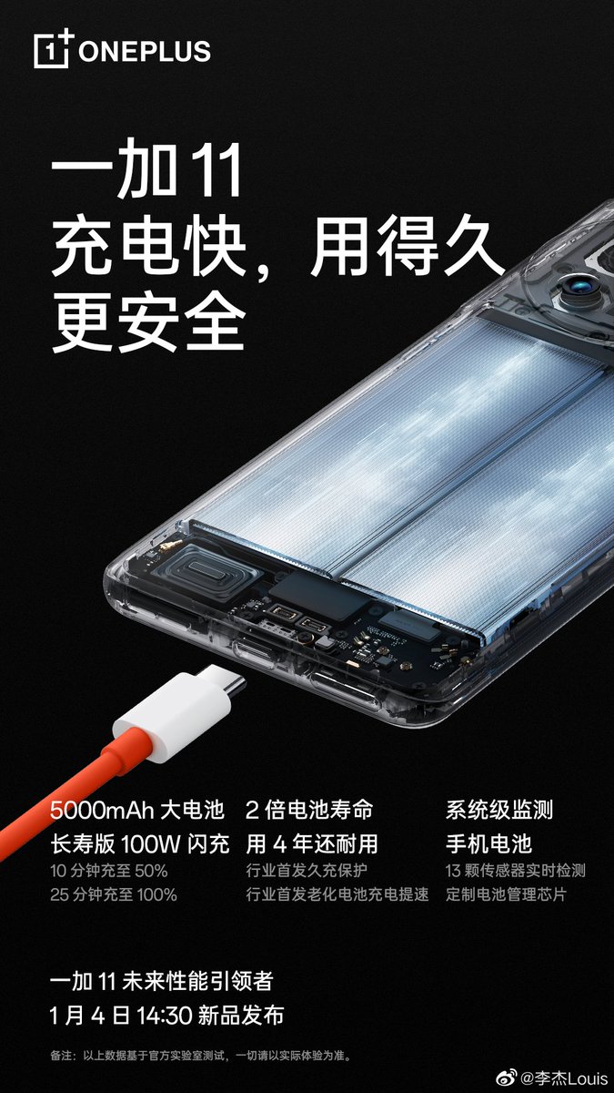 TECHINFOSOCIALS's tweet photo. #OnePlus11 SUPPORTS 5000MAH BATTERY AND 100W CHARGING ⚡4Y OF DURABLE BATTERY 🔥

•10M: 50% / 25M: 100%

#OnePlus LAUNCHES 100W DUAL PORT SUPER FLASH CHARGER⚡

•65W PD FAST CHARGING
•USB TYPE-A + TYPE-C INTERFACE

#OnePlusBudsPro2 #OnePlus11r #oneplusthrough9 #OnePlus #OPPO https://t.co/WCxDdB3JjY