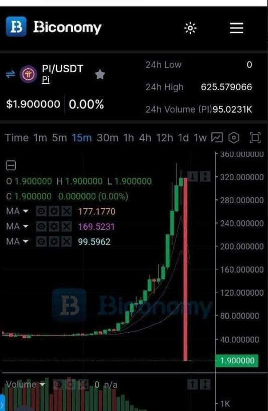 Crypto__Diva's tweet photo. New $Pi token by Justin Sun rugged their users.

Is this true 👀

Stay safe https://t.co/fmyrxXwgTX