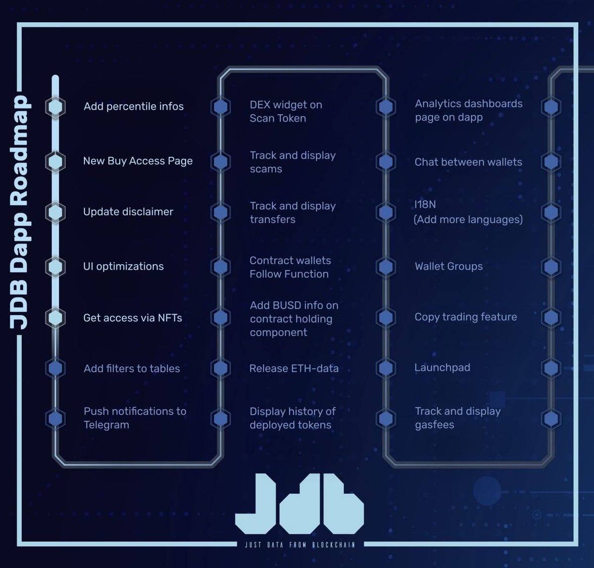 RiverMeThat's tweet photo. @Beerclawsky11 @cz_binance The 2023 project of the year, #jdb , #jdblockchain
#jdbdata https://t.co/0r4pM84lRP