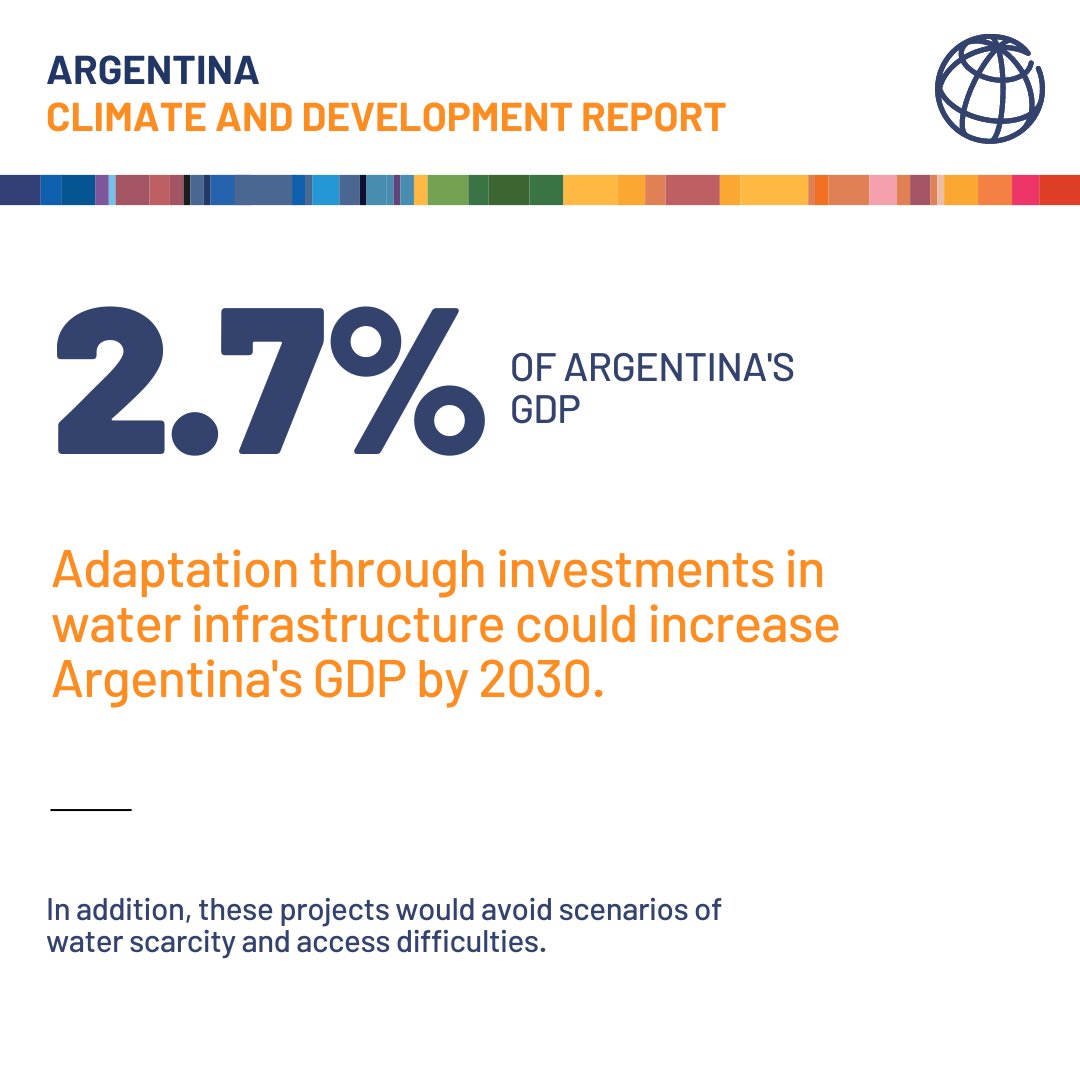 World Bank on Twitter "According to the WorldBank's 