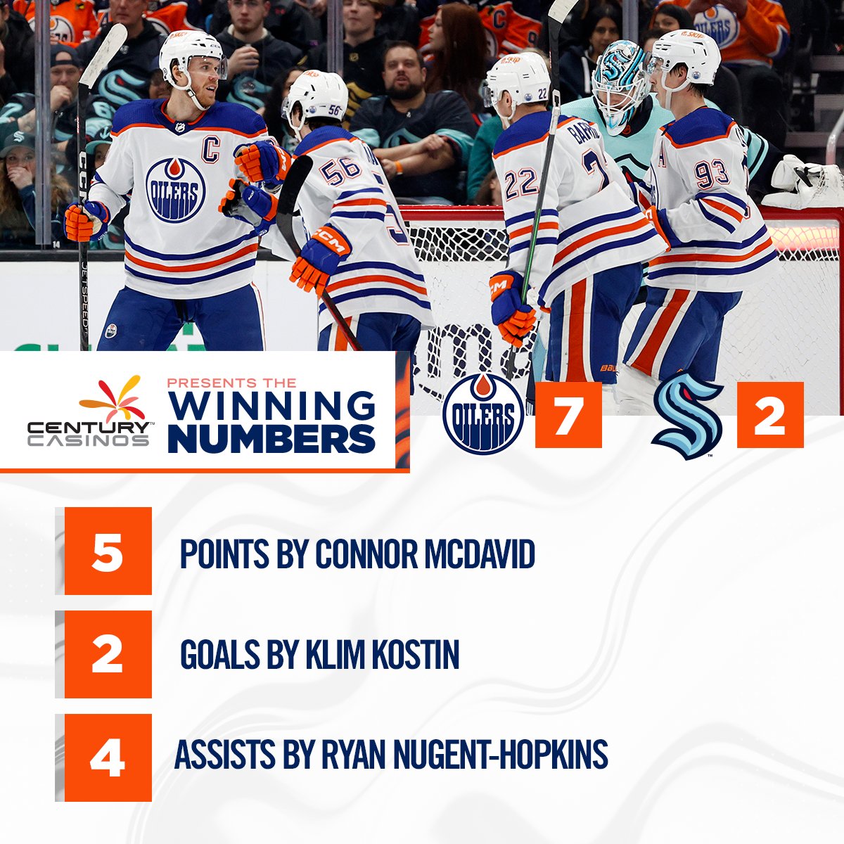 EdmontonOilers's tweet image. We have your winning numbers from last night's win vs. the Kraken!

@CenturyCasEDM | #LetsGoOilers