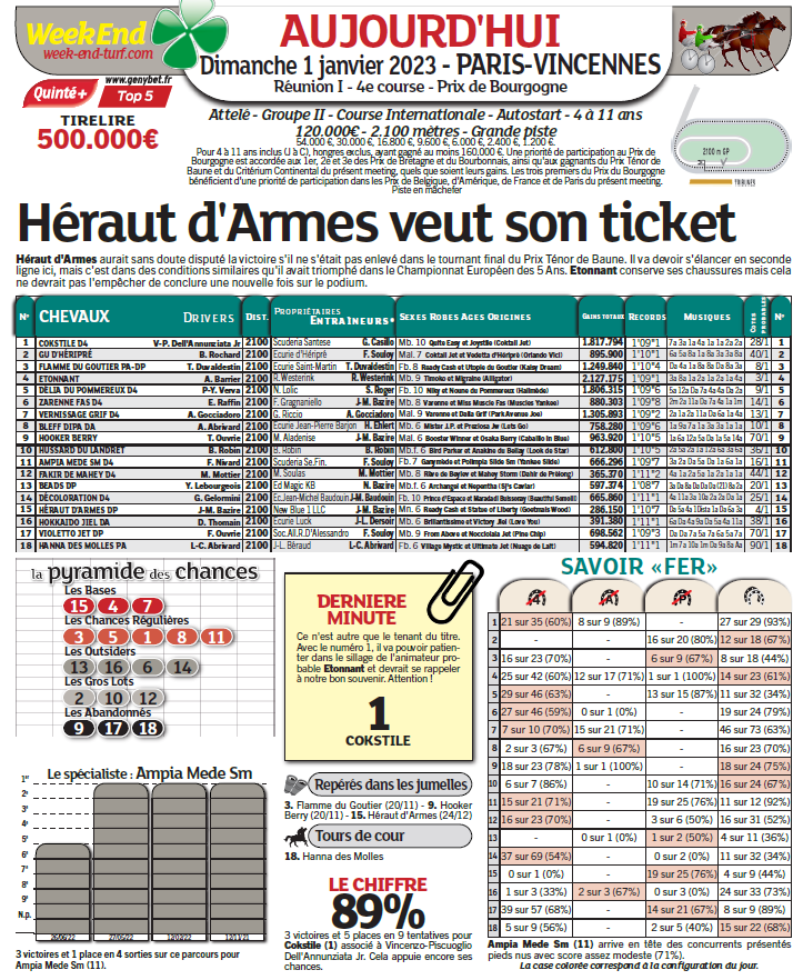 weekendturfcom's tweet image. Comme la semaine passée, en raison du numéro double paru ce samedi, nous vous proposons les "infos à J" pour le Quinté de ce dimanche qui aurait dû paraitre ce 1er janvier. Bons jeux à tous et bon réveillon.