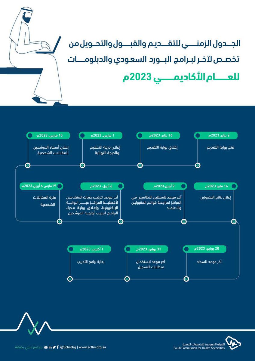 yaq_95's tweet photo. ثريد بسط:-
 وش الاشياء الي بإذن الله تساعد وتزيد فرص قبولك في التخصص بعد توفيق الله وايش الاشياء الي يهتمون يشوفوها بالمقابه فإذا تعرف شخص بيقدم دف له الثريد

وبركز شوي على التخدير بما انه مجالي💉💉
وياليت الي عنده اضافه يكتبها بذات من اهل الخبره
#matching2022 
#matching2023
⬇️⬇️ https://t.co/rAbFahkco9