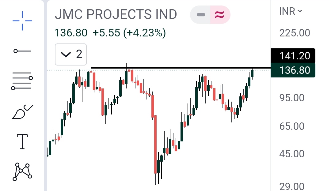 RiskStockTrader's tweet photo. #JMCProject (M) https://t.co/D7uCNtNxno