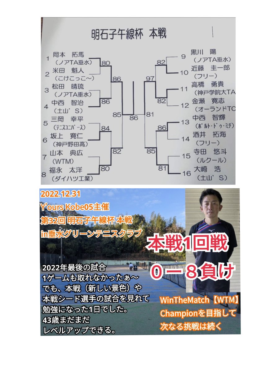 tennissunvisor's tweet photo. 2022年終了🎾 https://t.co/4u2FV1s3i1