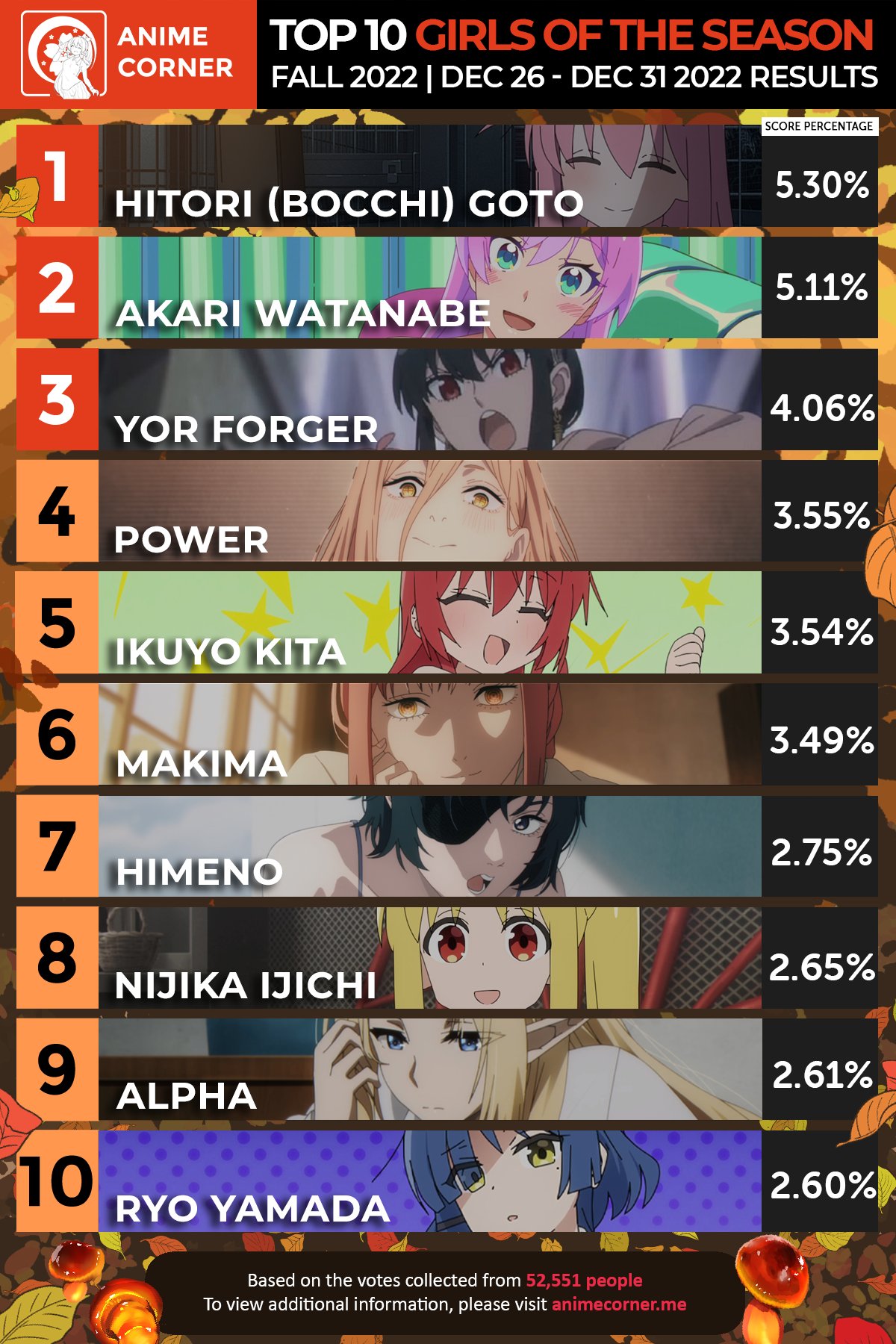 Top 10 Anime of the Season - Fall 2022 (Anime Corner) : r/anime