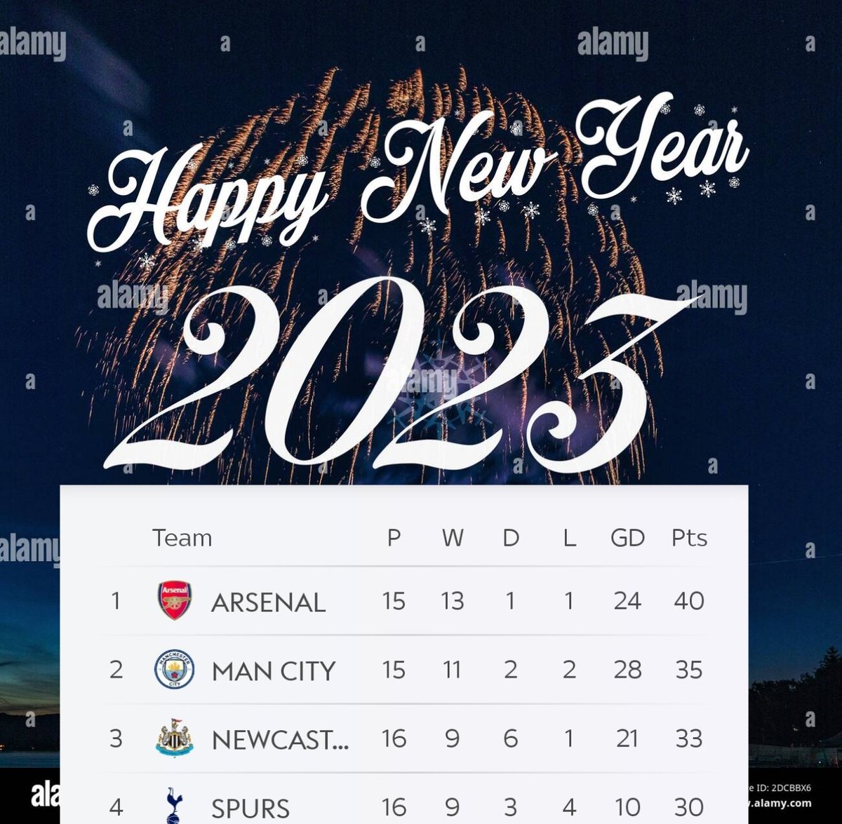 Out with the old in with the new but some things never changed, Arsenal top end of 2022 Arsenal top beginning of 2023!

Hope you and your family make 2023 the best year yet! 

Much ❤️