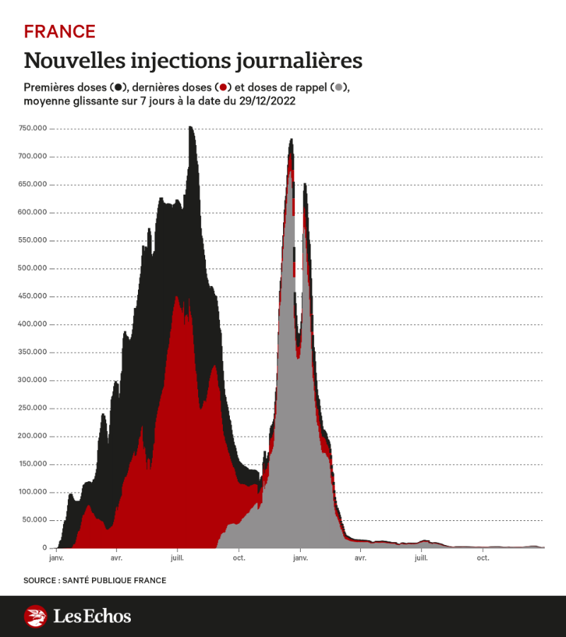 Bot du Vaccin tweet media