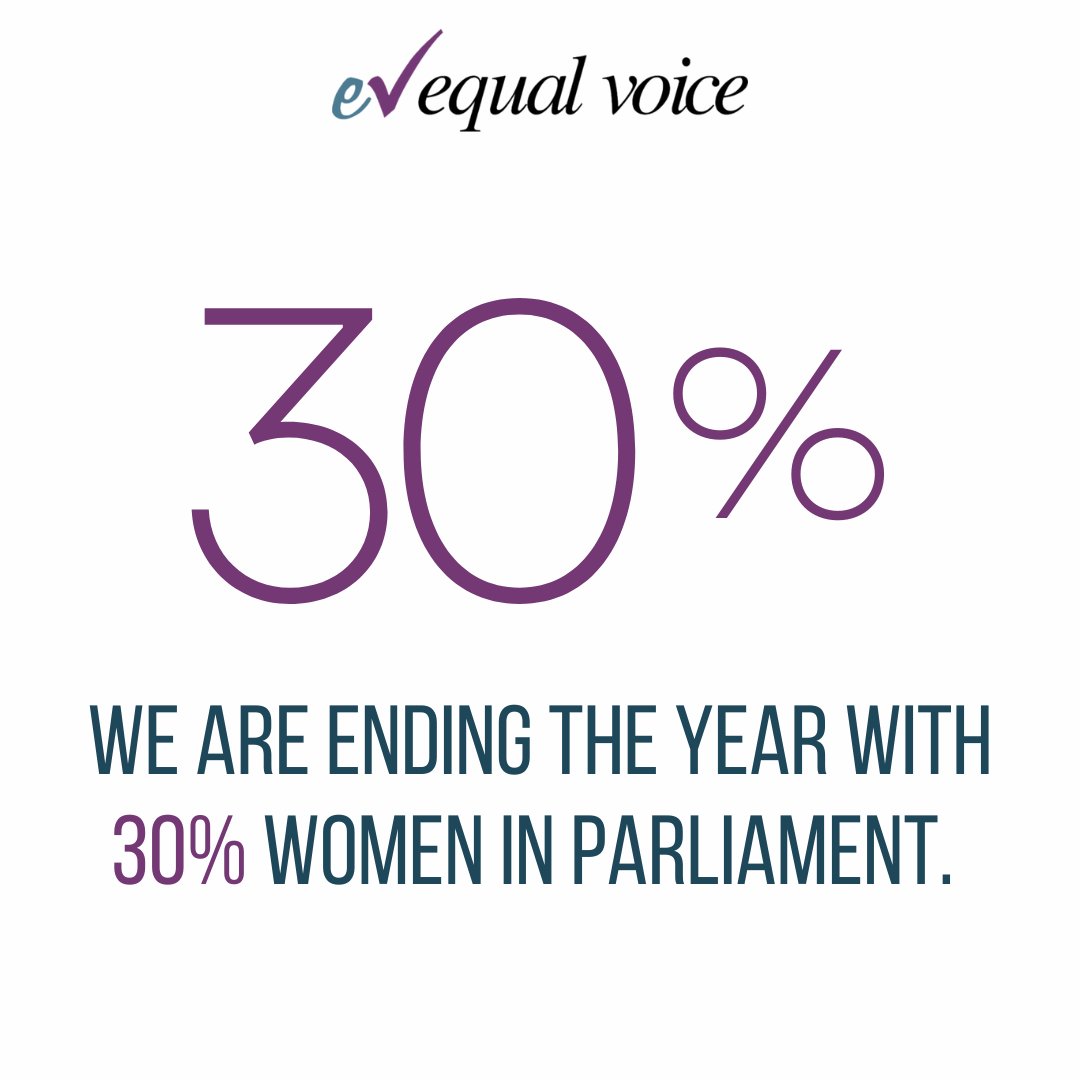 We're finishing off this year with 30% of MPs being women.
This is more than Canada has ever had, but still not enough.

Together, we must continue to work towards gender parity in 2023💪