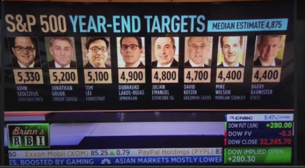 AntonKreil's tweet photo. I like how the guy on the far left didn't choose a number to the closest hundred, so it looks like he didn't just pluck the number out of thin air like the rest of them (even though he did)

These people are full on r3t4rd5 
🤣 https://t.co/8hbf4kObAm